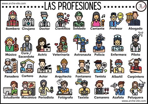 Las profesiones en español Tarjetas de vocabulario en español