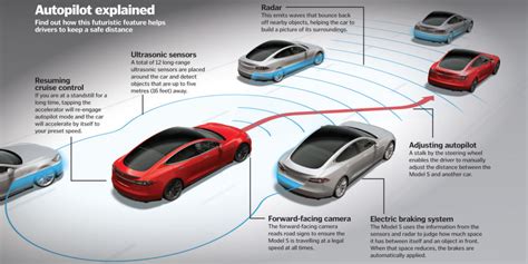 Tesla Model S How Do The Cars Automated Features Work How It Works