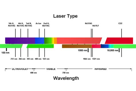 Infrared Laser Vs Uv Laserwhat Is The Difference Otlaser