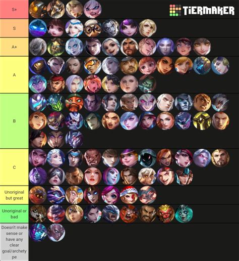My Mobile Legends Hero Character Design Tier List Based On If The Way