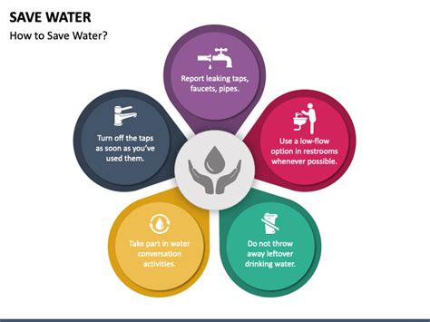 Save Water Powerpoint Template Ppt Slides