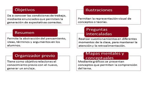 Principales Estrategias De Enseñanza Adaptado De Díaz Barriga Y