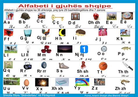 My Publications Alfabeti I Gjuhës Shqipe Me Fotografi Page 1