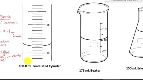 Bunsen Beaker Graduated Cylinder Set 4 Pieces Graduated Cylinders 10 25