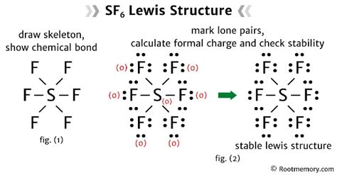 Lewis Structure Of SF6 Root Memory