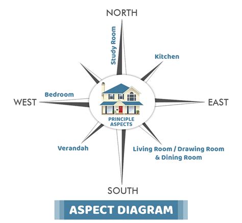 Principles Of Building Planningdesigning Basics To Learn