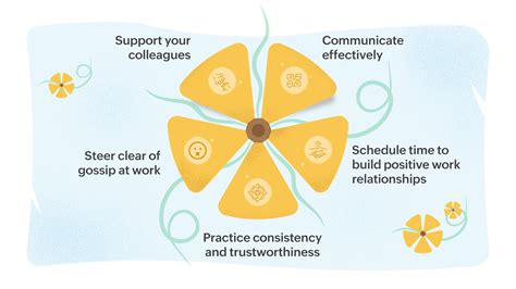 Guidelines For Employees To Build Healthy Work Relationships Zoho Blog