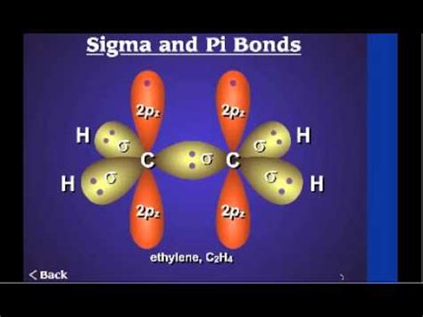 (vi) sigma bond is more stronger than other bonds. section 7 5 sigma and pi bonds 2 - YouTube