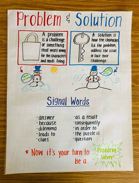 Problem And Solution Anchor Chart Etsy