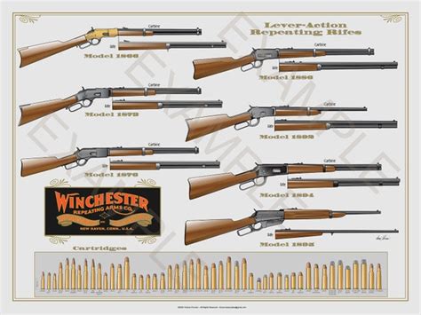 Winchester Lever Action Rifles Poster Art Print By Donn Etsy