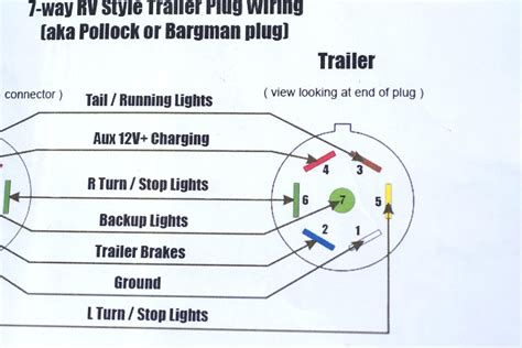 7 Pin Trailer Connection Wiring Diagram Wiring Diagram