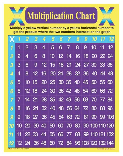 Math Charts Multiplication Chartteaching Supplies