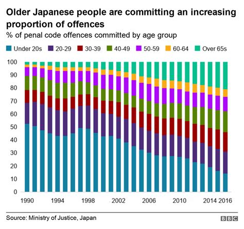 Why Some Japanese Pensioners Want To Go To Jail Bbc News