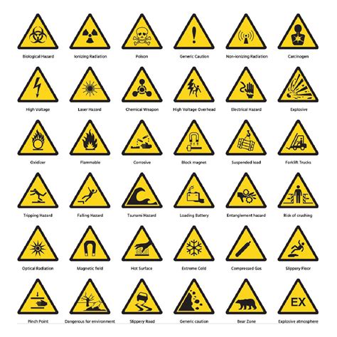 Safety Hazard Symbols And Meanings Imagesee