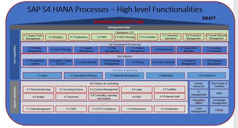 Sap S Hana Processes High Level Functionalities Enterprise Hot Sex