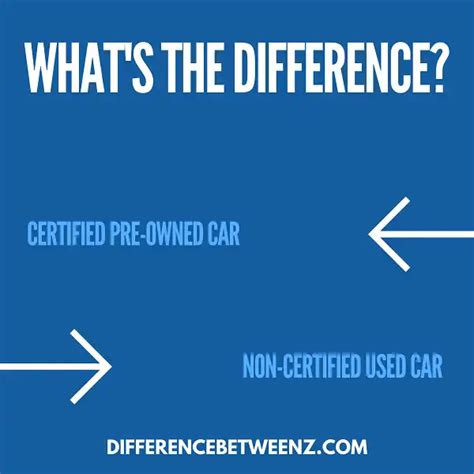 Difference Between Certified Pre Owned And Used Difference Betweenz