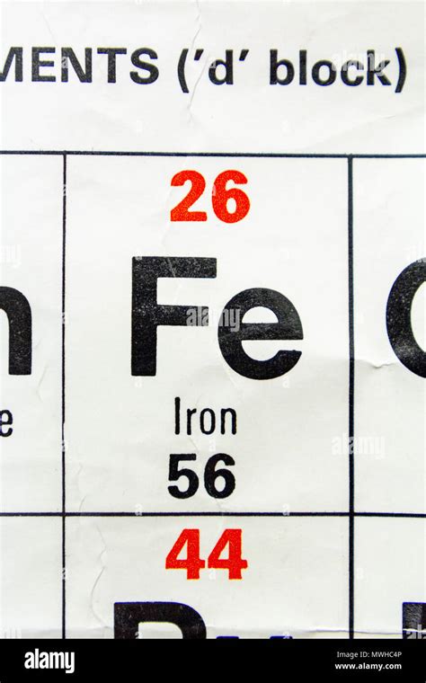Periodic Table Fe Iron Periodic Table Timeline Images And Photos Finder
