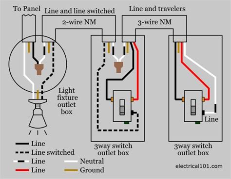 Once you're done, you'll be able to control a light from two switches. How To Wire A Three Way Switch To An Outlet | 3 way switch wiring, Three way switch, Light ...