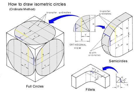 Pictorial Drawings