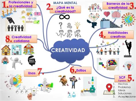 Creatividad E Innovacion Mapa Mental Amostra Images 14280 The Best