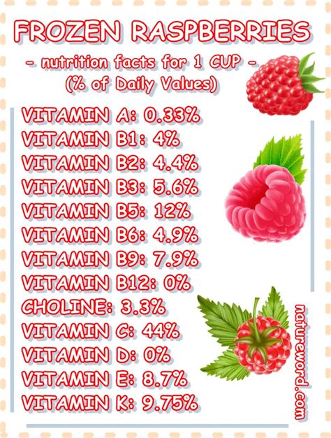 Frozen Raspberries Calories And Nutrition Facts For 1 Cup Natureword
