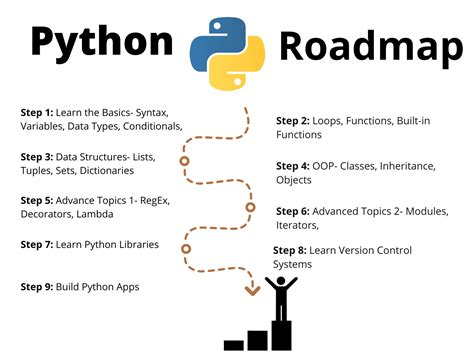Complete Python Roadmap For Beginners In Copyassignment