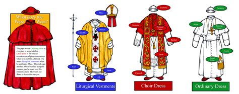 What Does The Pope Wear Llco081