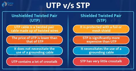 Twisted Pair Cable Types And Properties Dataflair