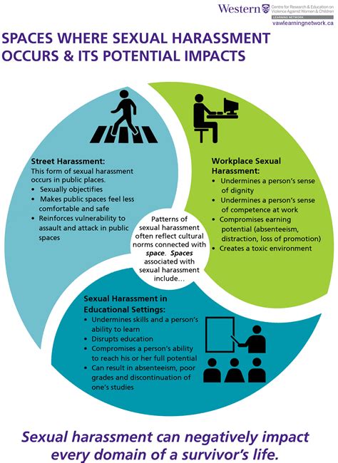 Sexual Harassment At Work More Legal Information For Workers Calc