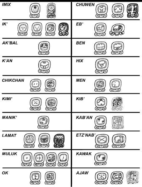 Here Is The Mayan Sacred Almanac Of 260 Days Mayan Symbols Aztec Symbols