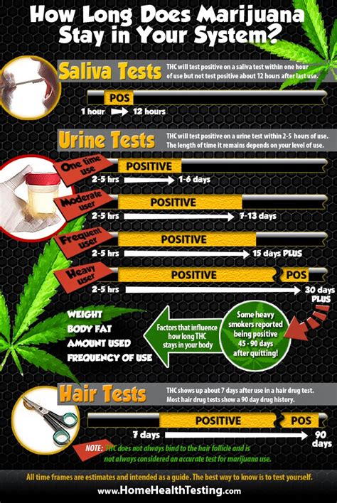 We did not find results for: Quit smoking weed infographic - how to quit smoking weed ...