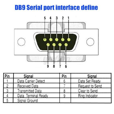 Db9 9 Pin Female Rs 232 Serial Com Port Interface Breakout Board Solder