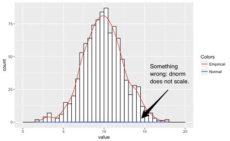 Histogram Plot With Normal Curve Overlay Excel Histogram With Normal