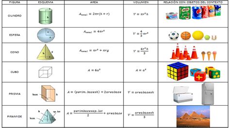 Figuras Geometricas Y Sus Areas Volumen De Figuras Geometricas Images And Photos Finder