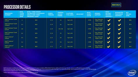 Top 10 best i9 laptop 2021. Intel 9th Gen Press Slide Deck - Intel 9th Gen Core ...