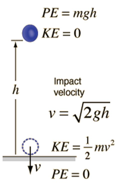 Normally you solve an elastic collision with just momentum and energy conservation, because you really don't know what happens at impact. Energy of falling object