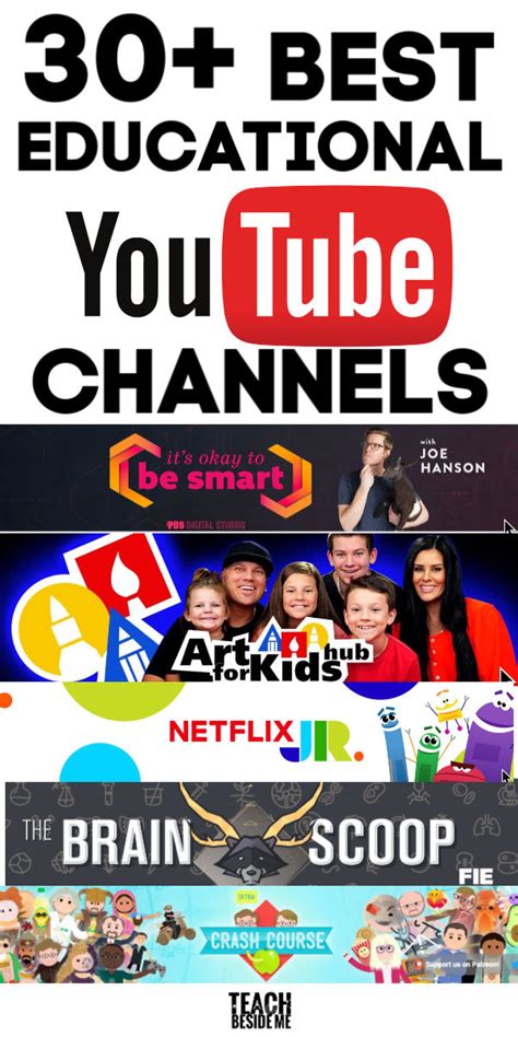 30 Best Educational Youtube Channels For Teaching Educational Youtube
