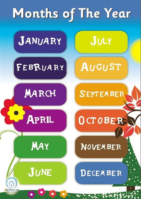 Months Of The Year Classroom Poster English Classroom English