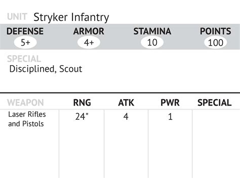 Stryker Infantry Platoon Trilaterum Miniatures