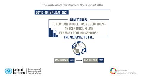 Sustainable Development Goals Report 2020 Goal 17 Covid 19