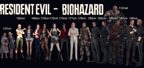 Resident Evil Character Chart 2 By Albertweskerg On Deviantart