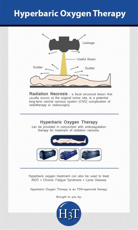 What Is Hyperbaric Oxygen Therapy With Images Hyperbaric Oxygen