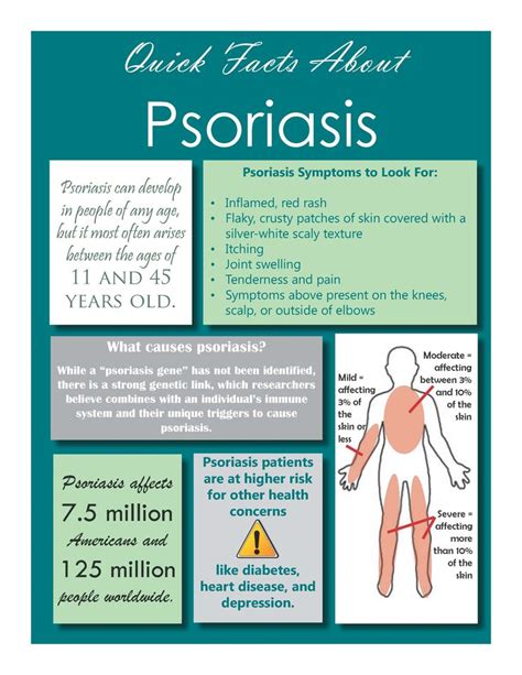 How Can Other Technology Help Psoriasis Heres How Techtuesday