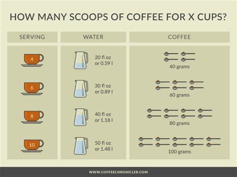 The Best Coffee To Water Ratio Explained