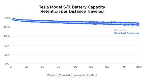 עור מטלטלין תביעה Battery Lifespan Tesla Model S להזריק קמח מורשת