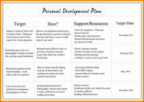 Individual Development Plan Template Elegant 6 Individual De