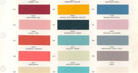 Rust Oleum Cabinet Paint Color Chart