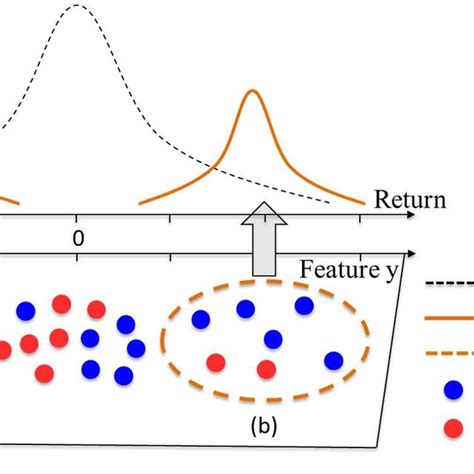 An Example To Illustrate Our Intuition The Half Bottom Figure Denotes