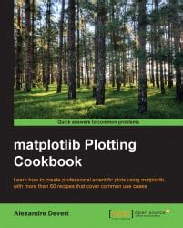 Plotting Multiple Curves Matplotlib Plotting Cookbook My Xxx Hot Girl