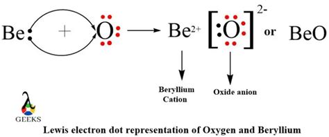 Oxygen Lewis Dot Structure Drawing Several Compounds And Detailed